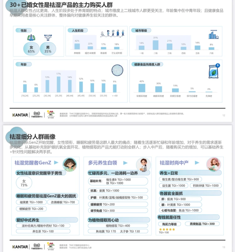 2025年祛湿养生赛道传统中式养生滋补行业