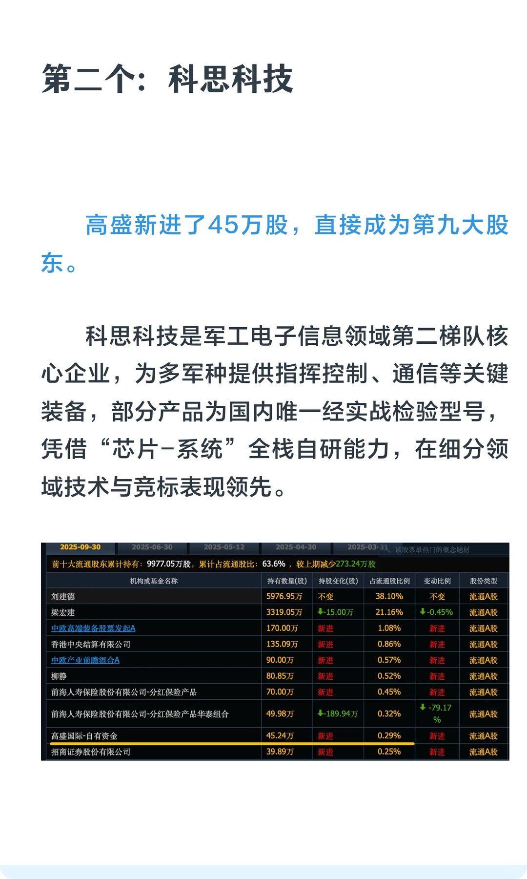 高盛重仓7只军军隐形龙头