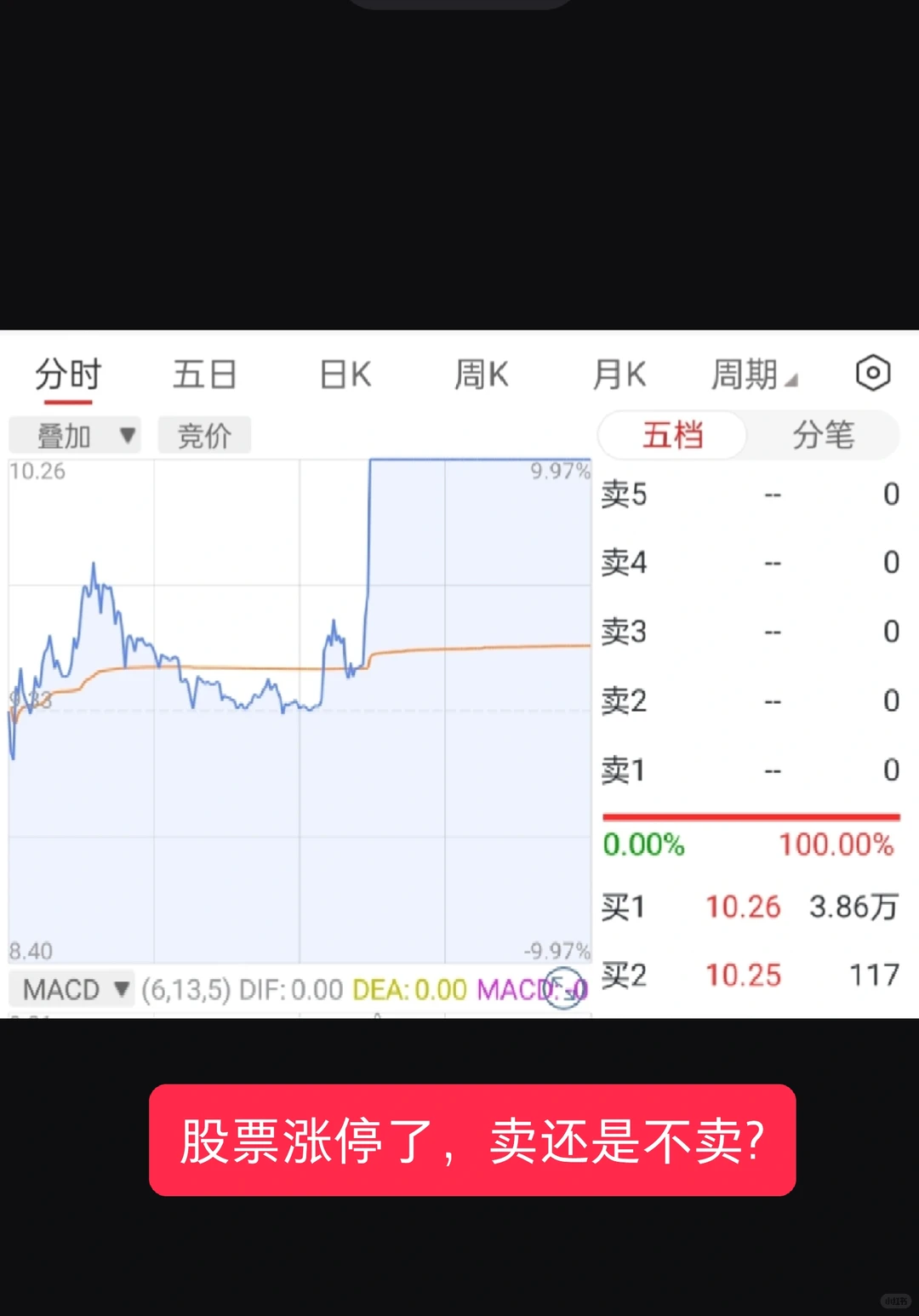 手里的股票涨停了，卖还是不卖?