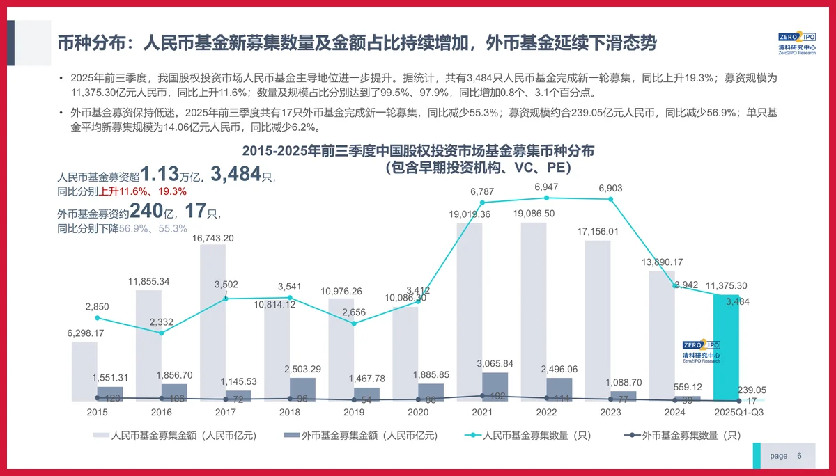 严选报告 | 2025年股权投资发展趋势