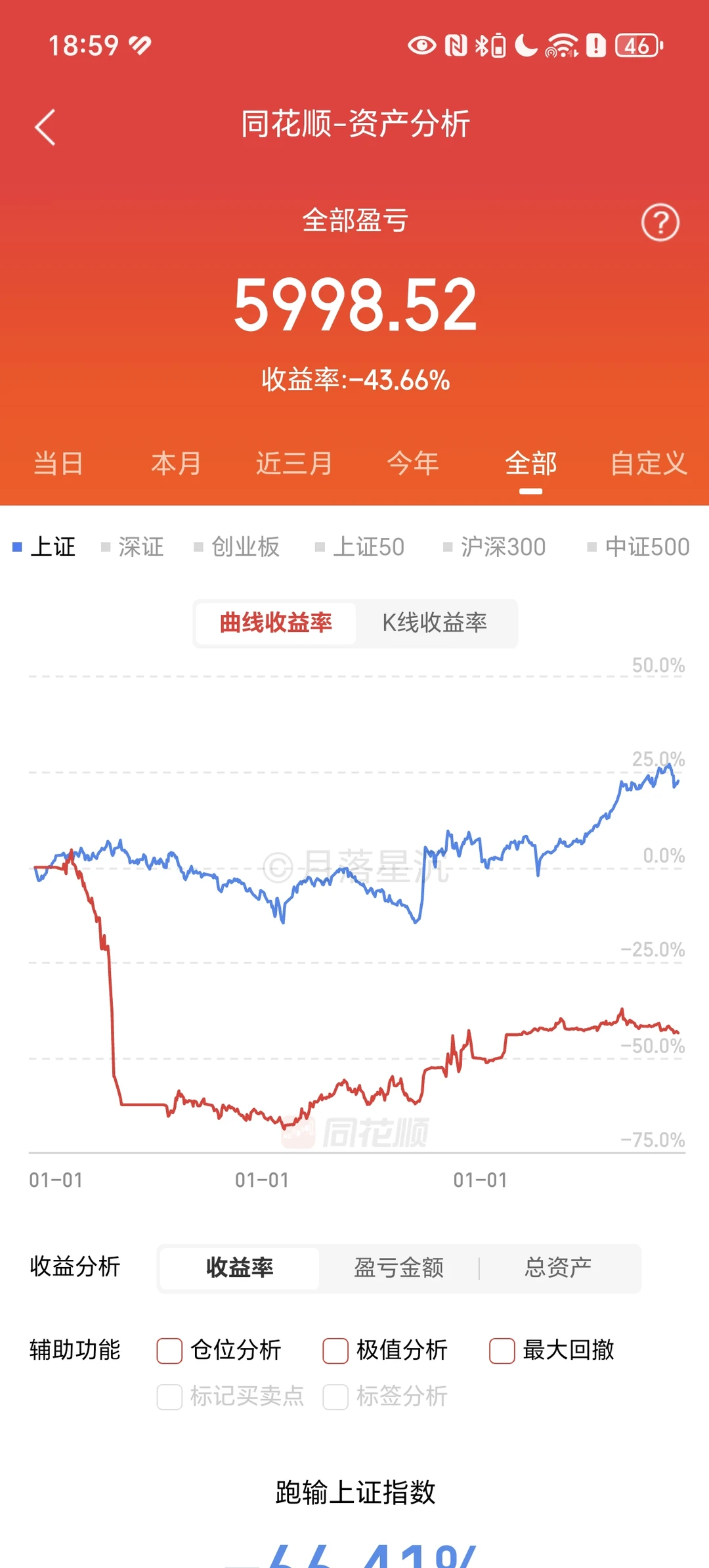 股票投资持仓2025.11.28