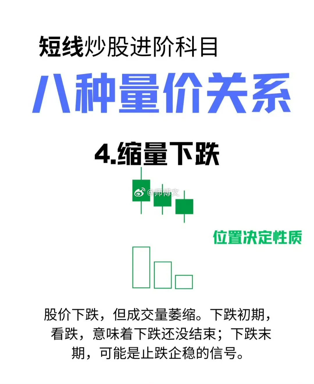 短线炒股—八种量价关系