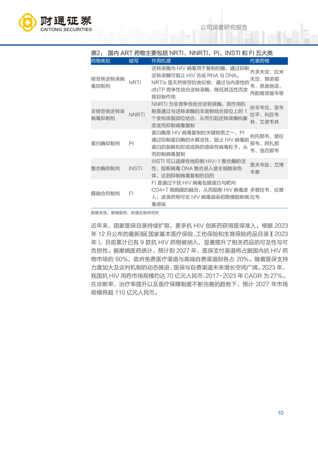 前沿生物公司研究报告-小核酸创新转型