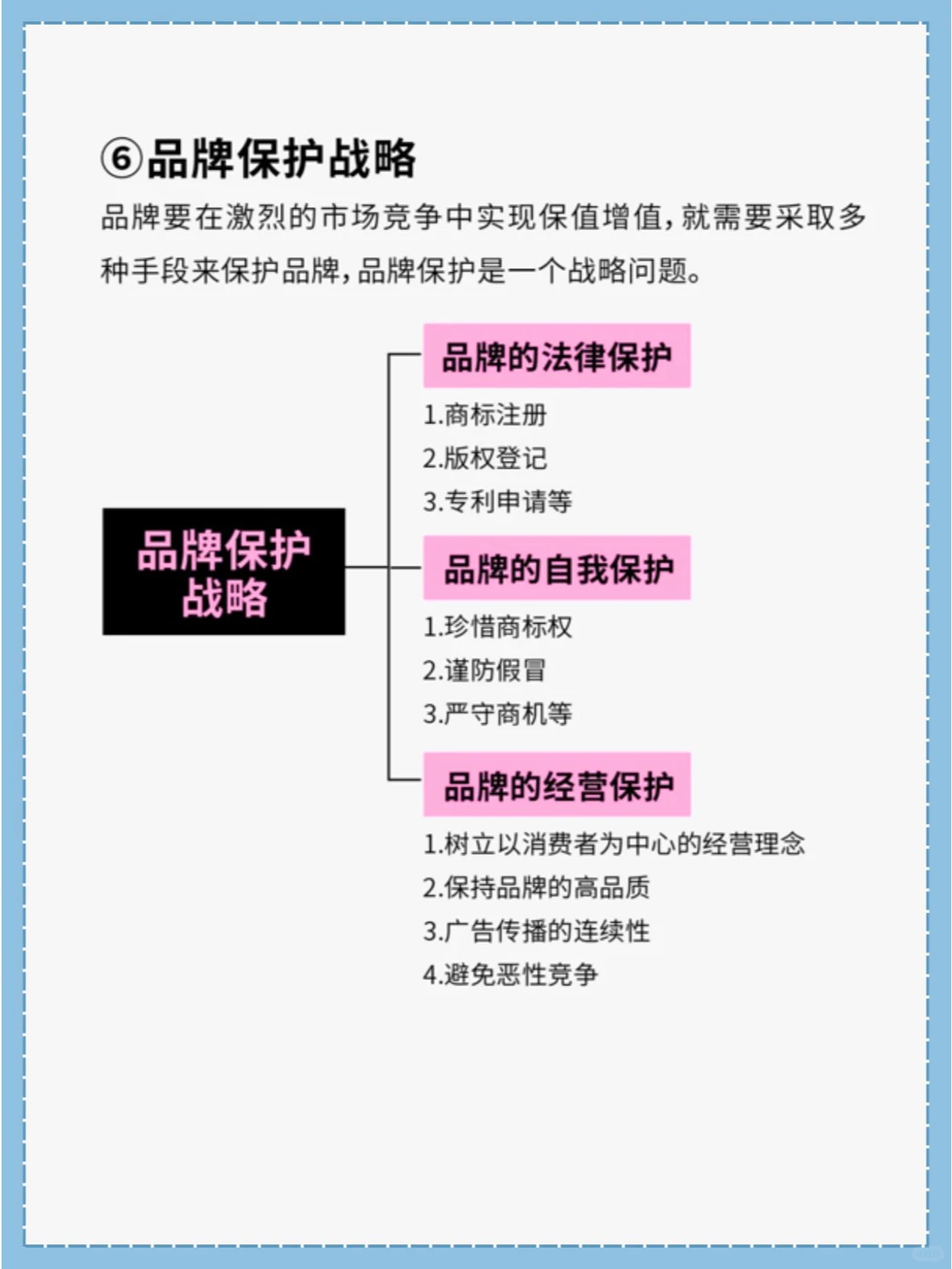 什么是品牌战略?