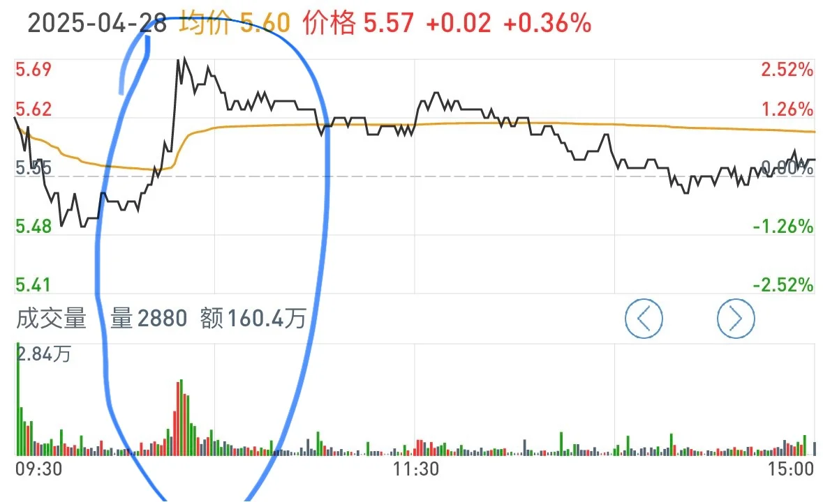 主力分时吸筹案例分享