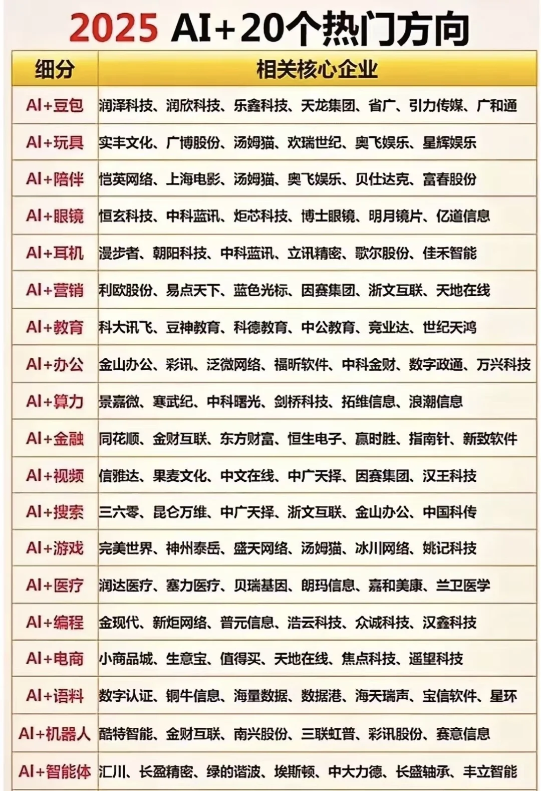 全网最全AI+细分领域热门企业概念股