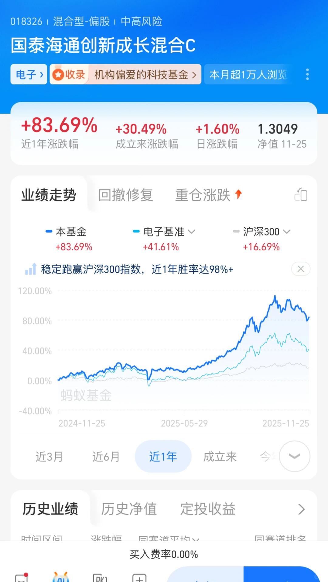 半年狂飙60%+，科技行情的下半场才刚开始