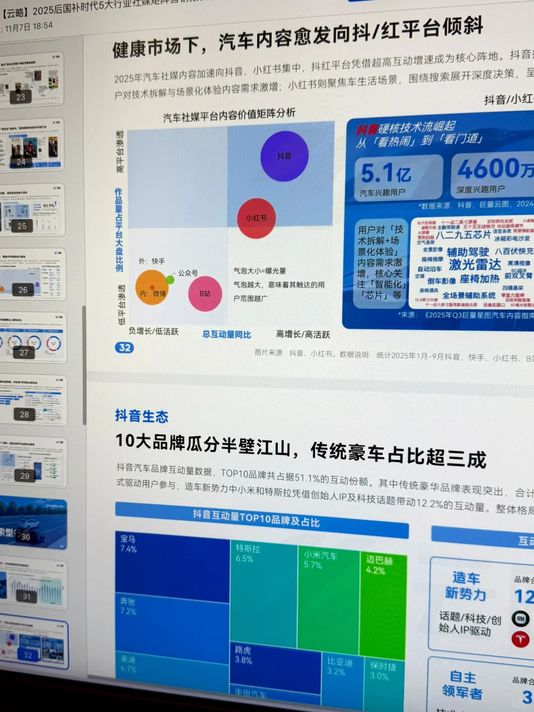 大厂5大行业社媒矩阵用户洞察分析模型报告