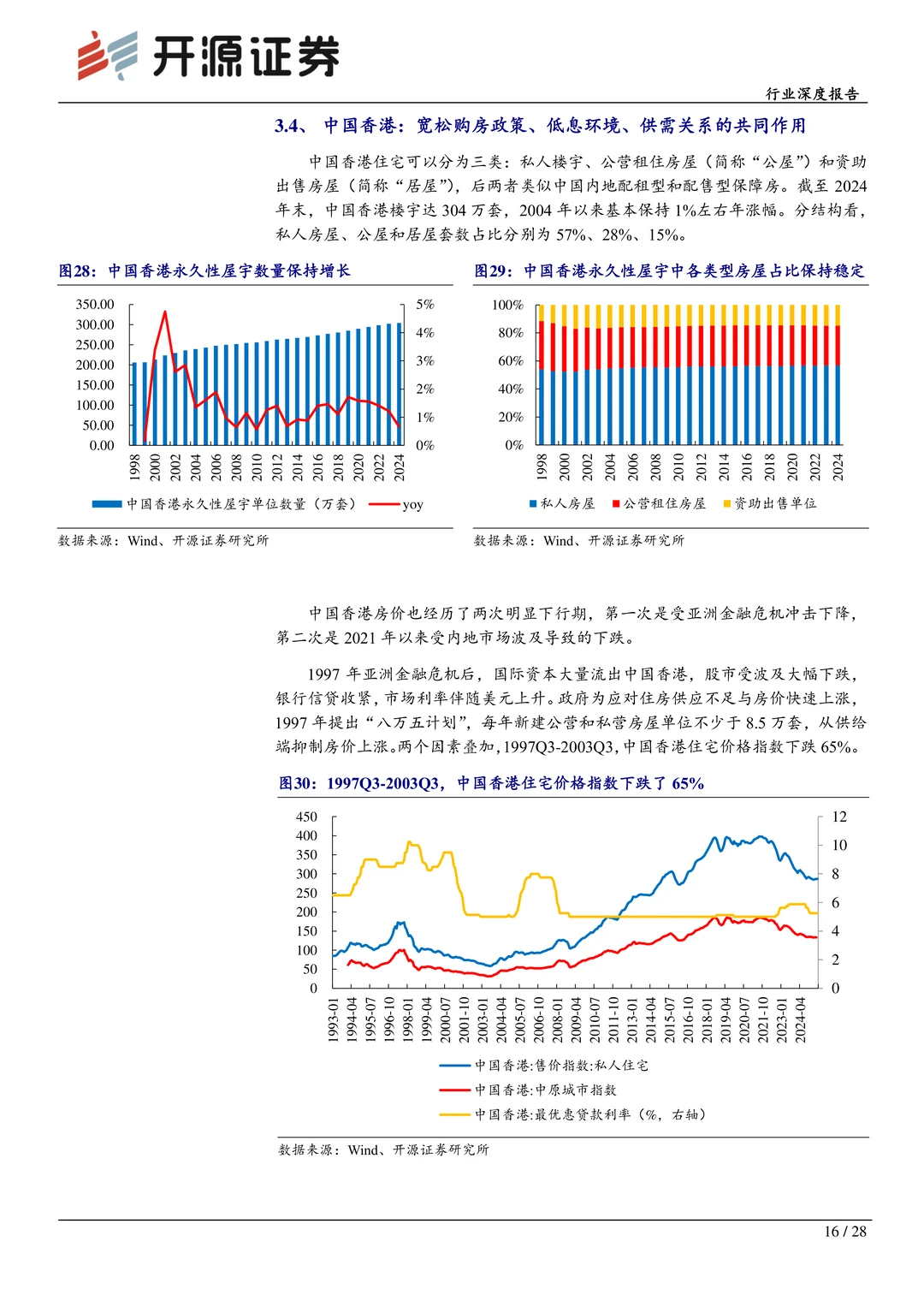 房地产行业深度报告