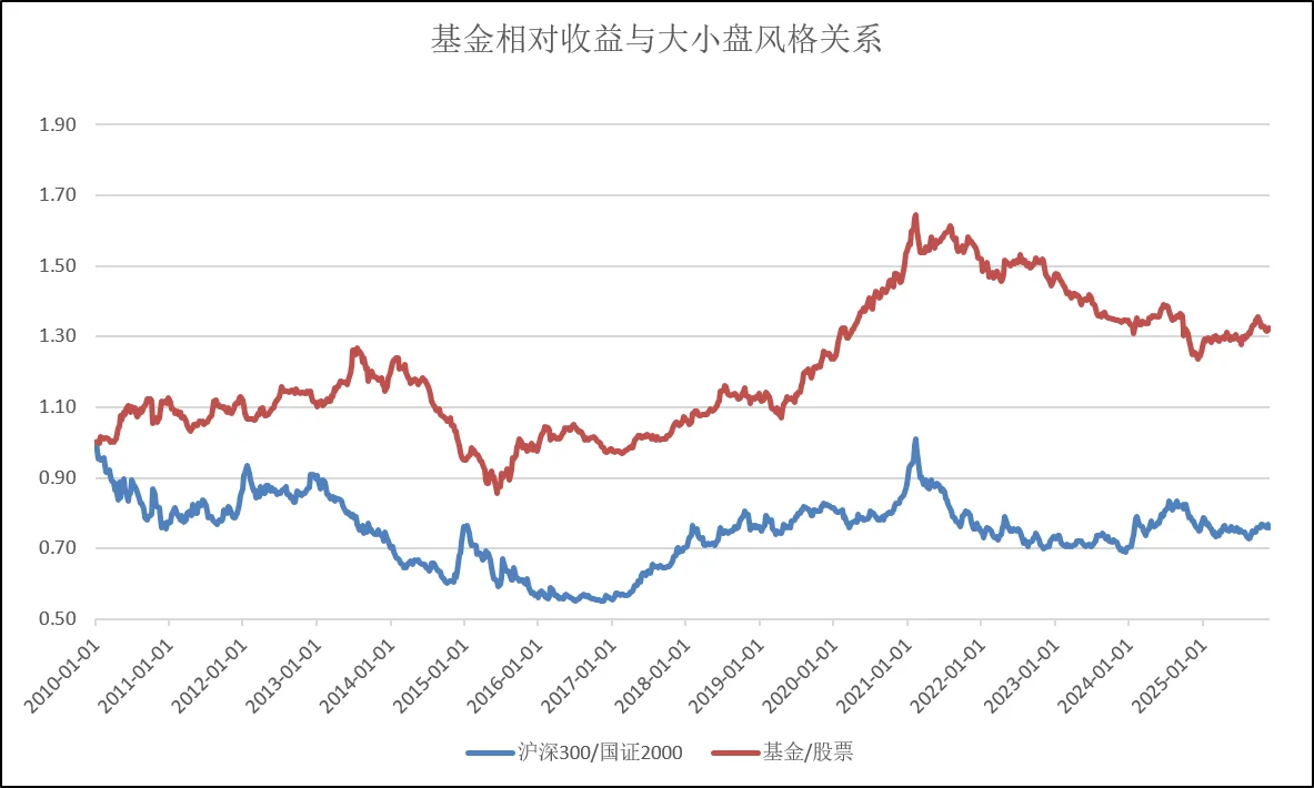 投研随笔(12)：投基金还是投股票