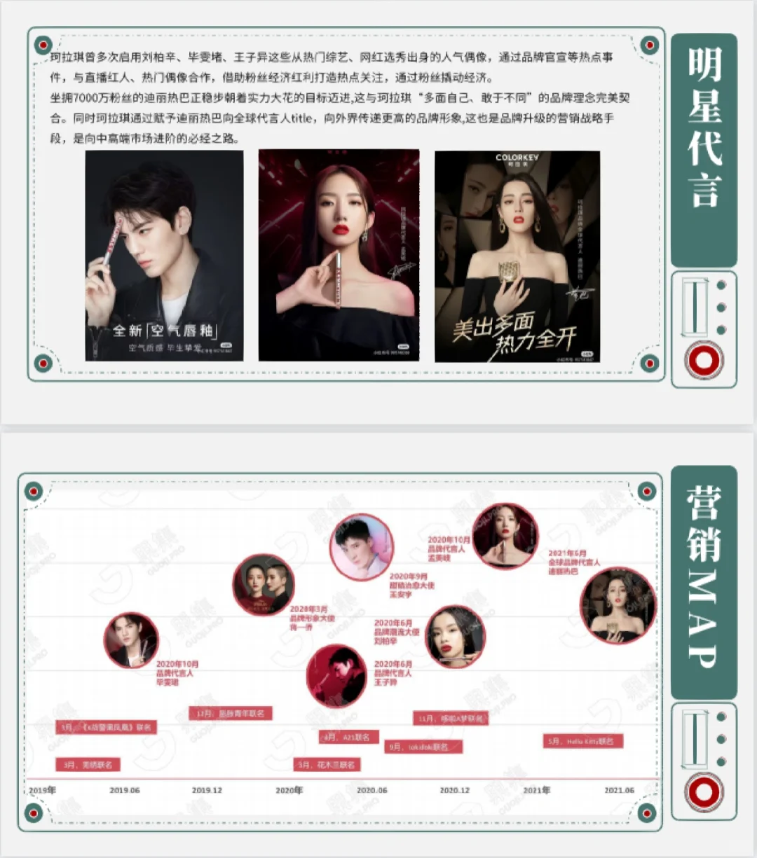 珂拉琪品牌案例分析~