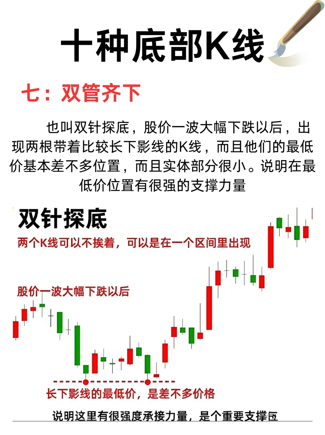 十种底 部K 线