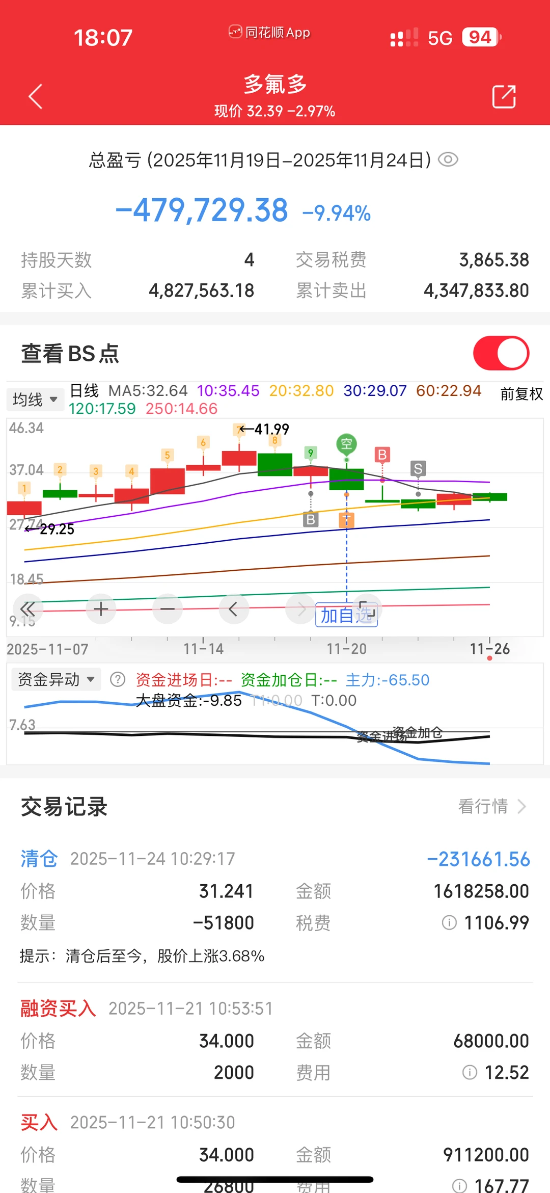 资产减半?去甘露寺自闭emo的阿喵?回宫了