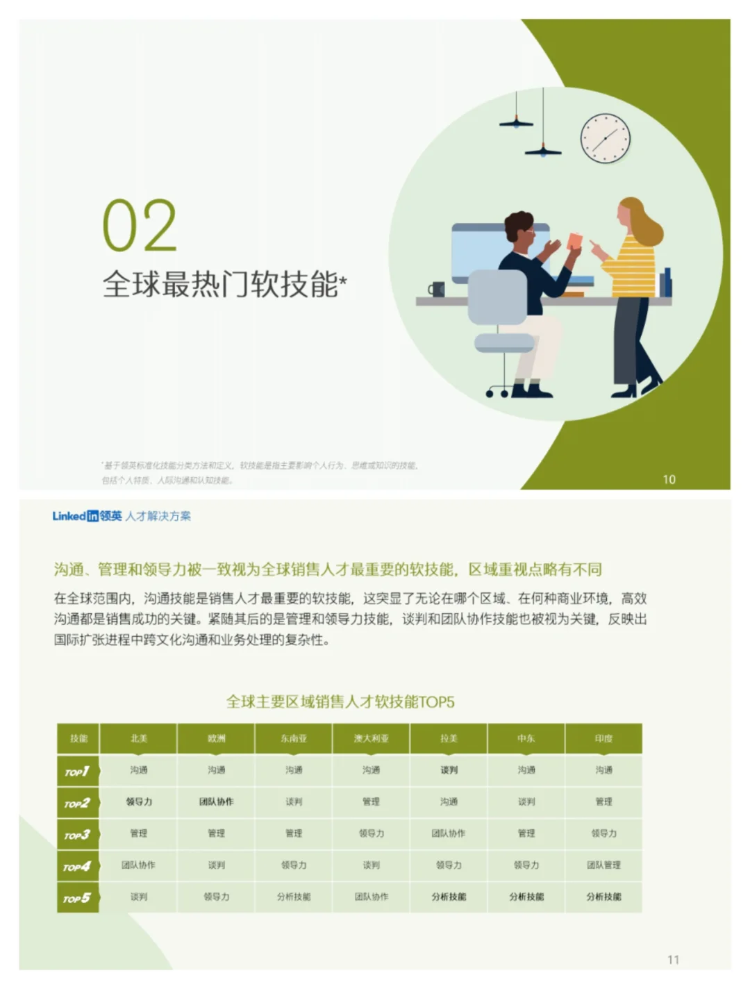 单篇研报分享|2024年全球化销售人才报告