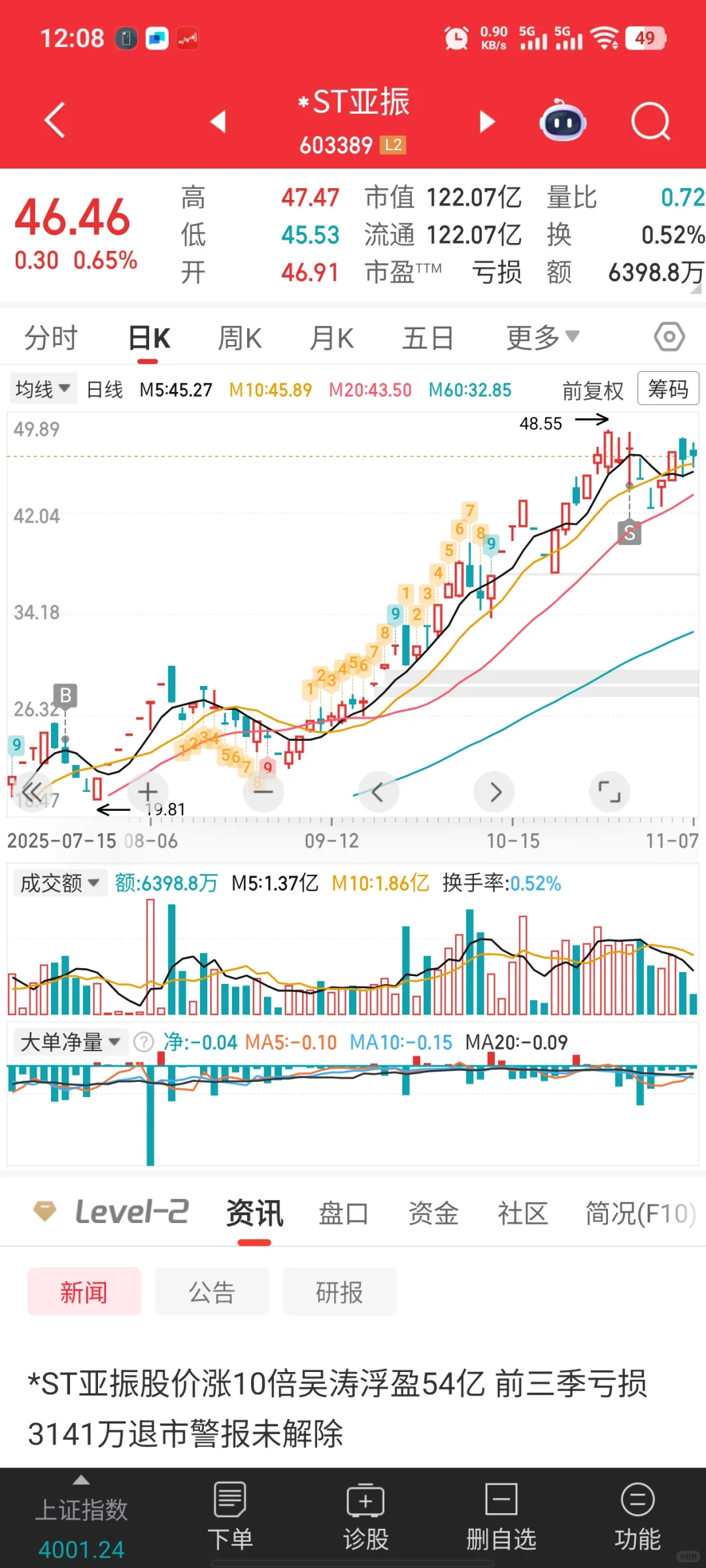 最看好的低位ST––ST金科逻辑详解！