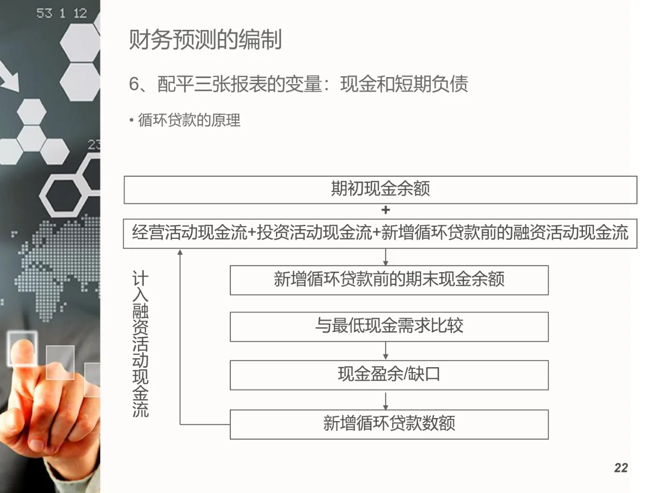 企业估值基本原理与方法（17页）