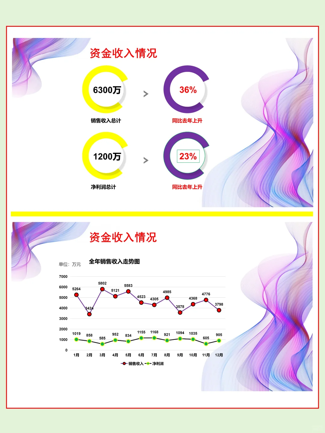 第一次见有人把财务年终总结做这么漂亮?