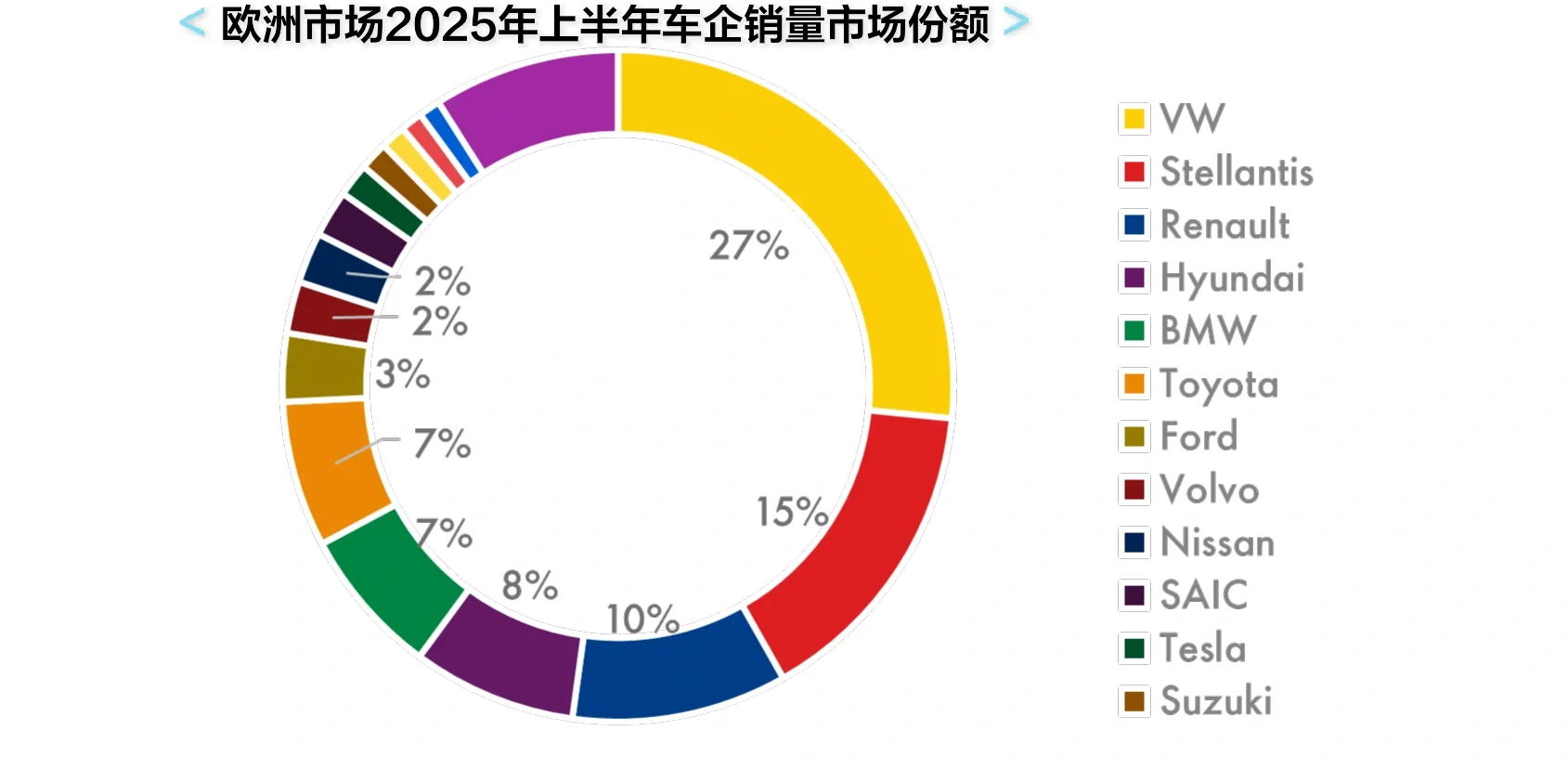 欧洲市场2025年新车销售重点数据