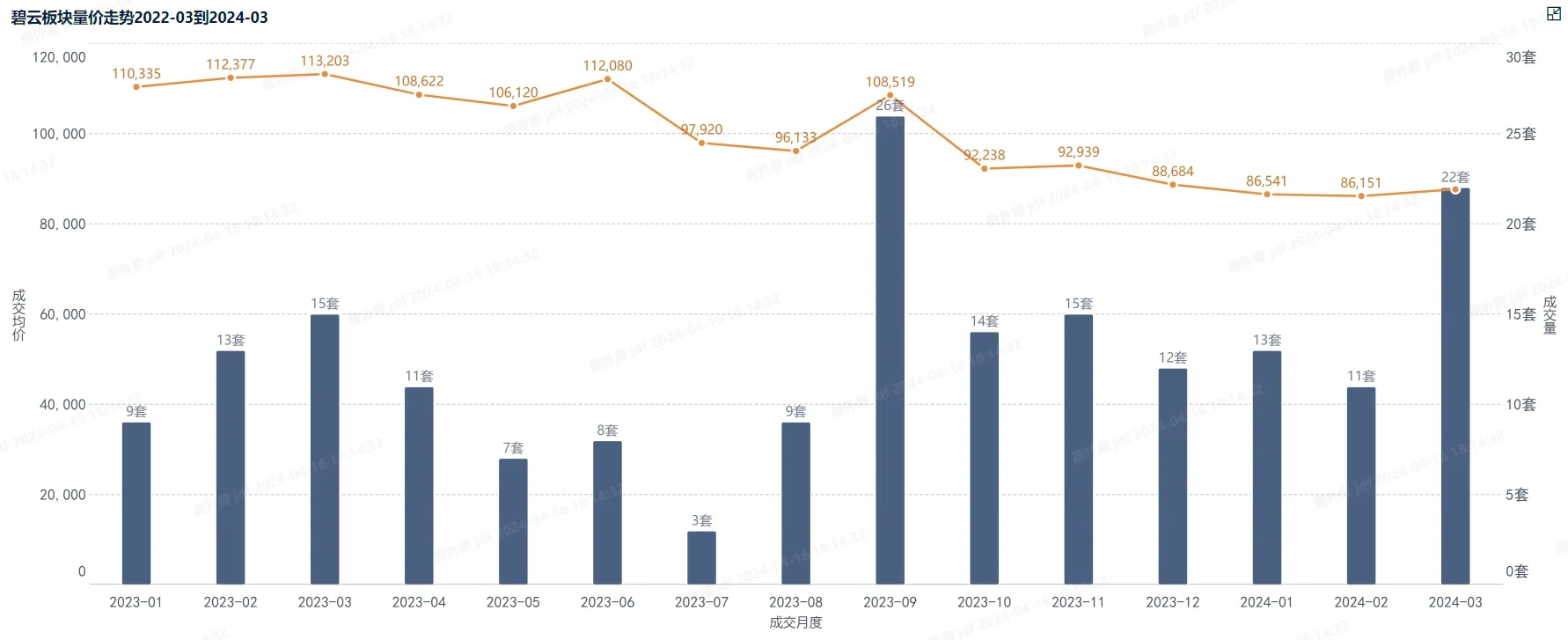 碧云板块动向|量价走势分析