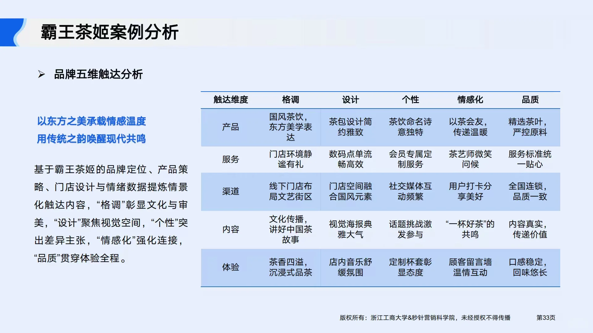 2025年AI驱动品牌情绪与增长报告