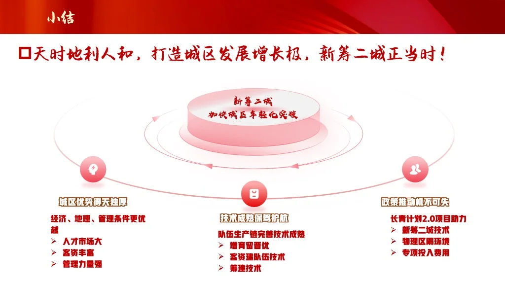 未来展望：构建可持续发展生态保险PPT