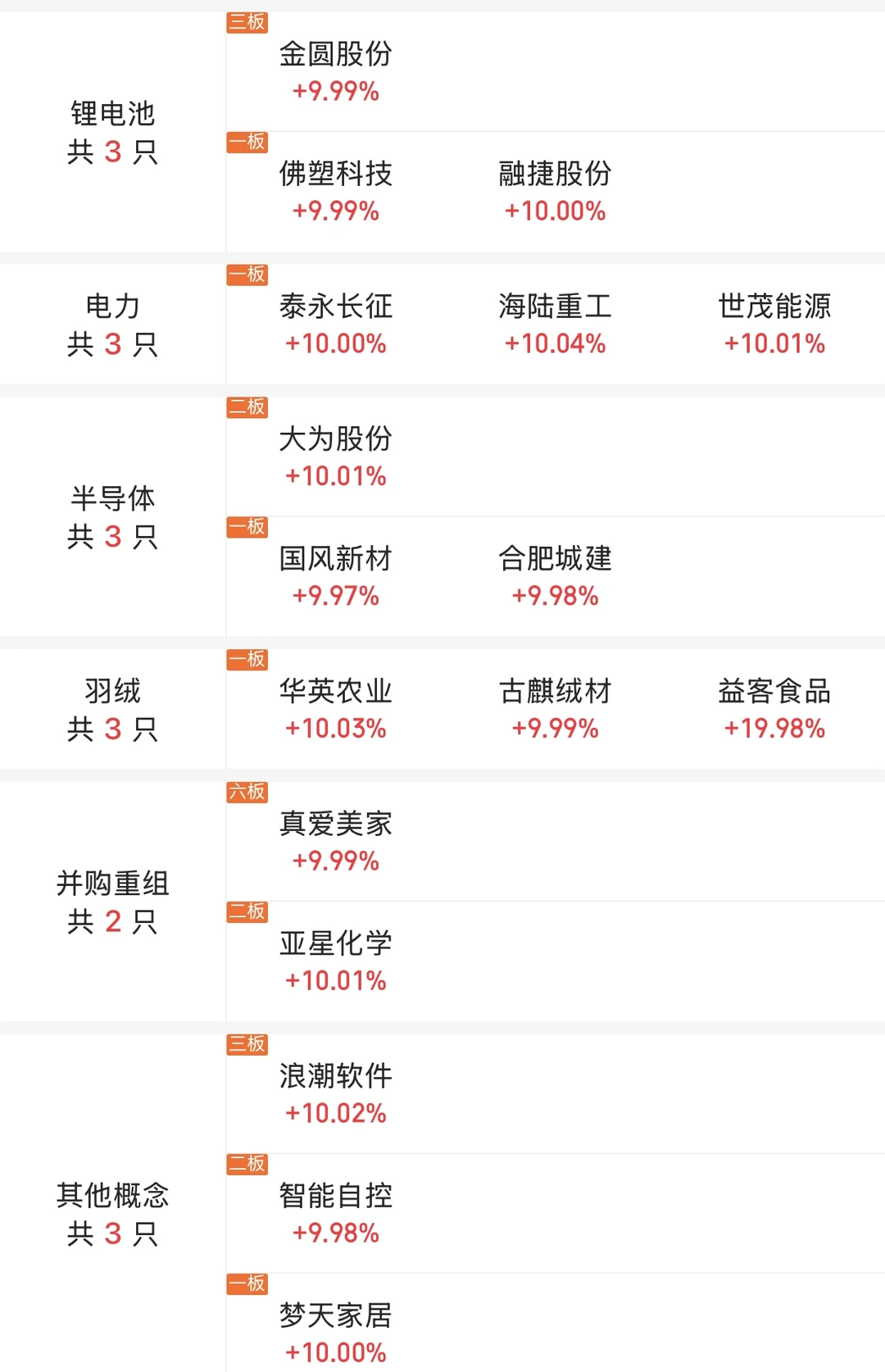 11月19日大?️涨停板分享