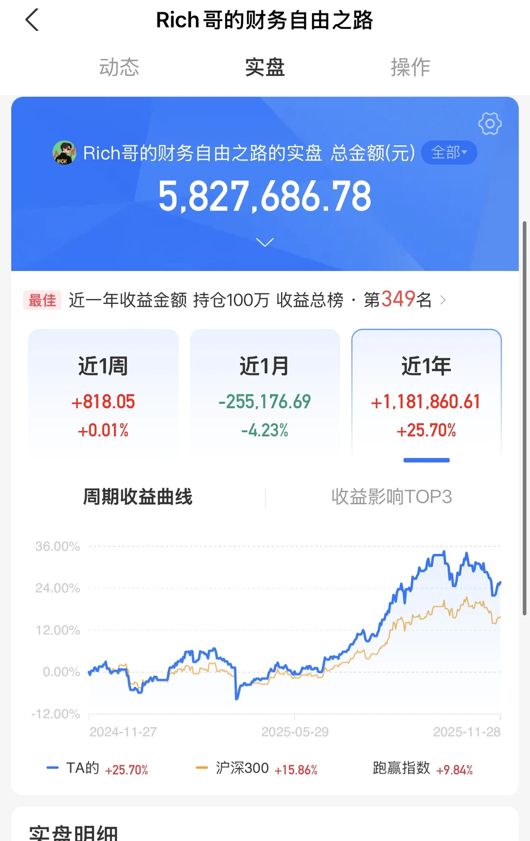 财务自由专栏实操版：两个技巧，学会科学补仓