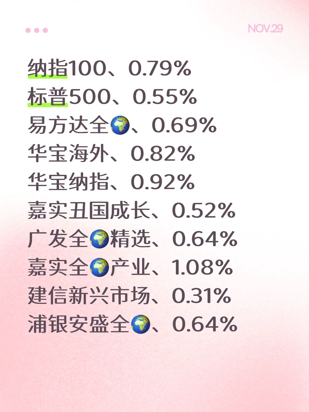 11.29、纳指标普情况！