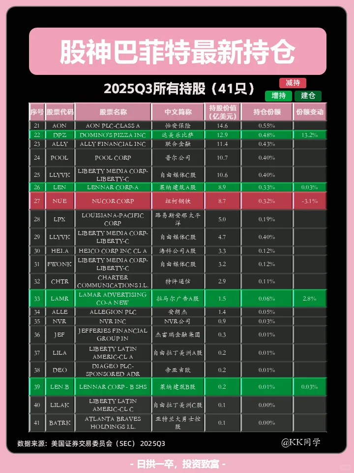 ?巴菲特Q3持仓解析!减持苹果,重仓谷歌