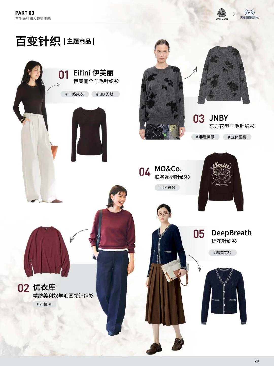 羊毛消费爆发式上升 中国市场成全球潜力王