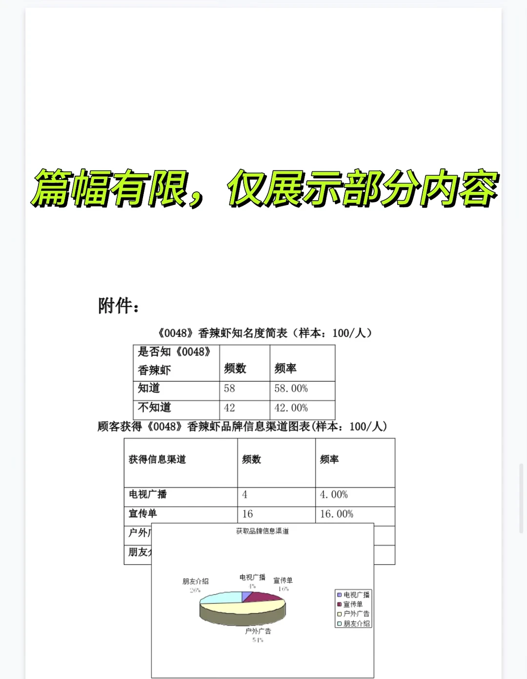 市场调查报告怎么写？不会写的速进！