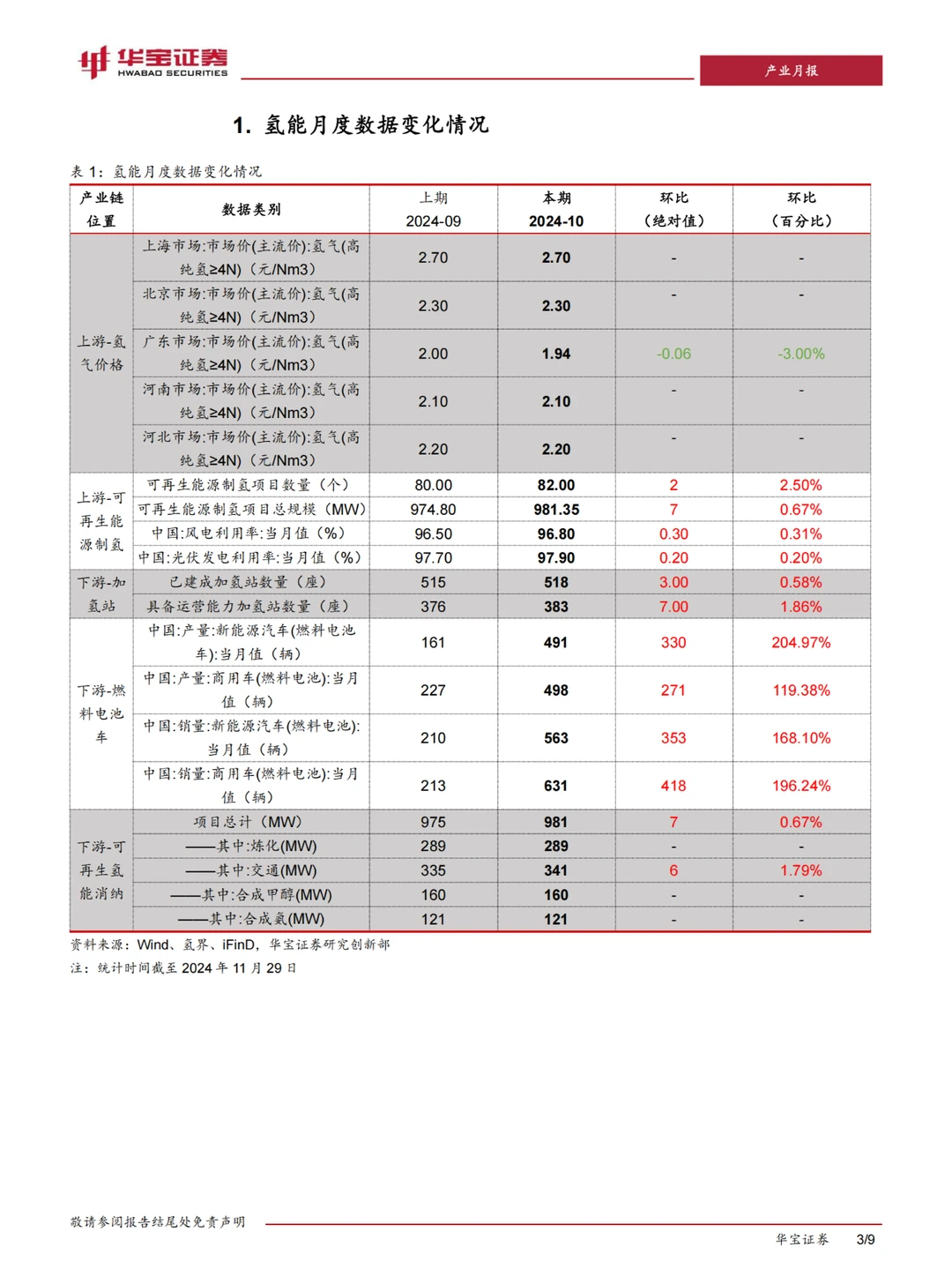 ?2024 下半年，氢能崛起势不可挡✨