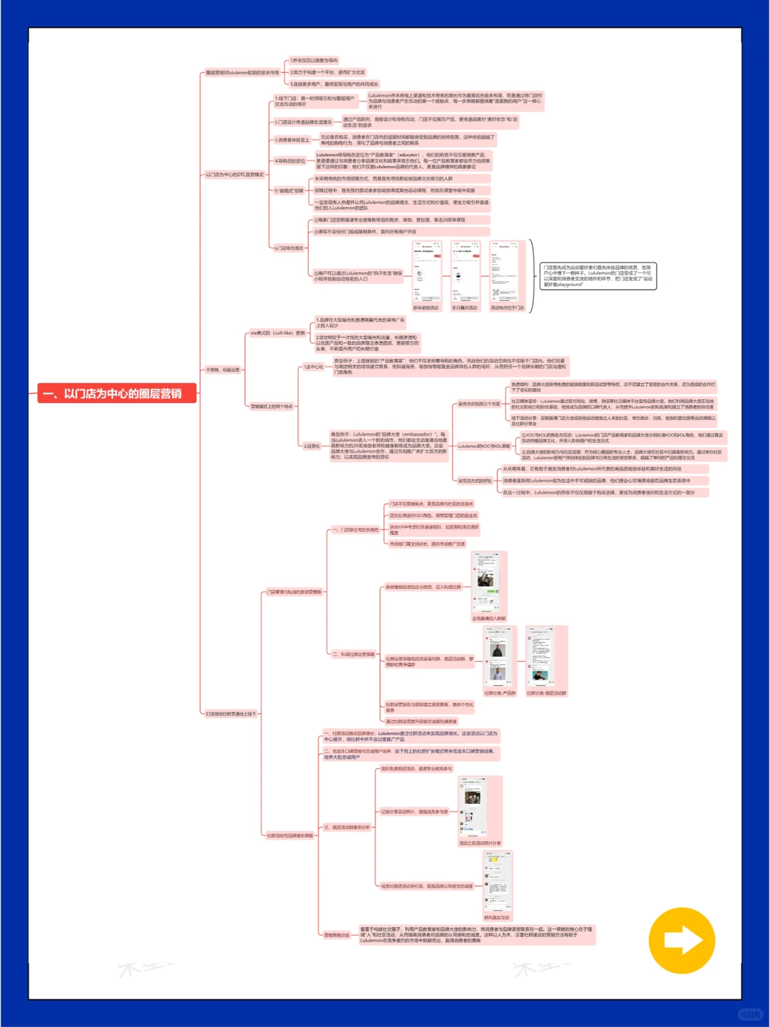案例拆解:lululemon消费者运营如何成功?