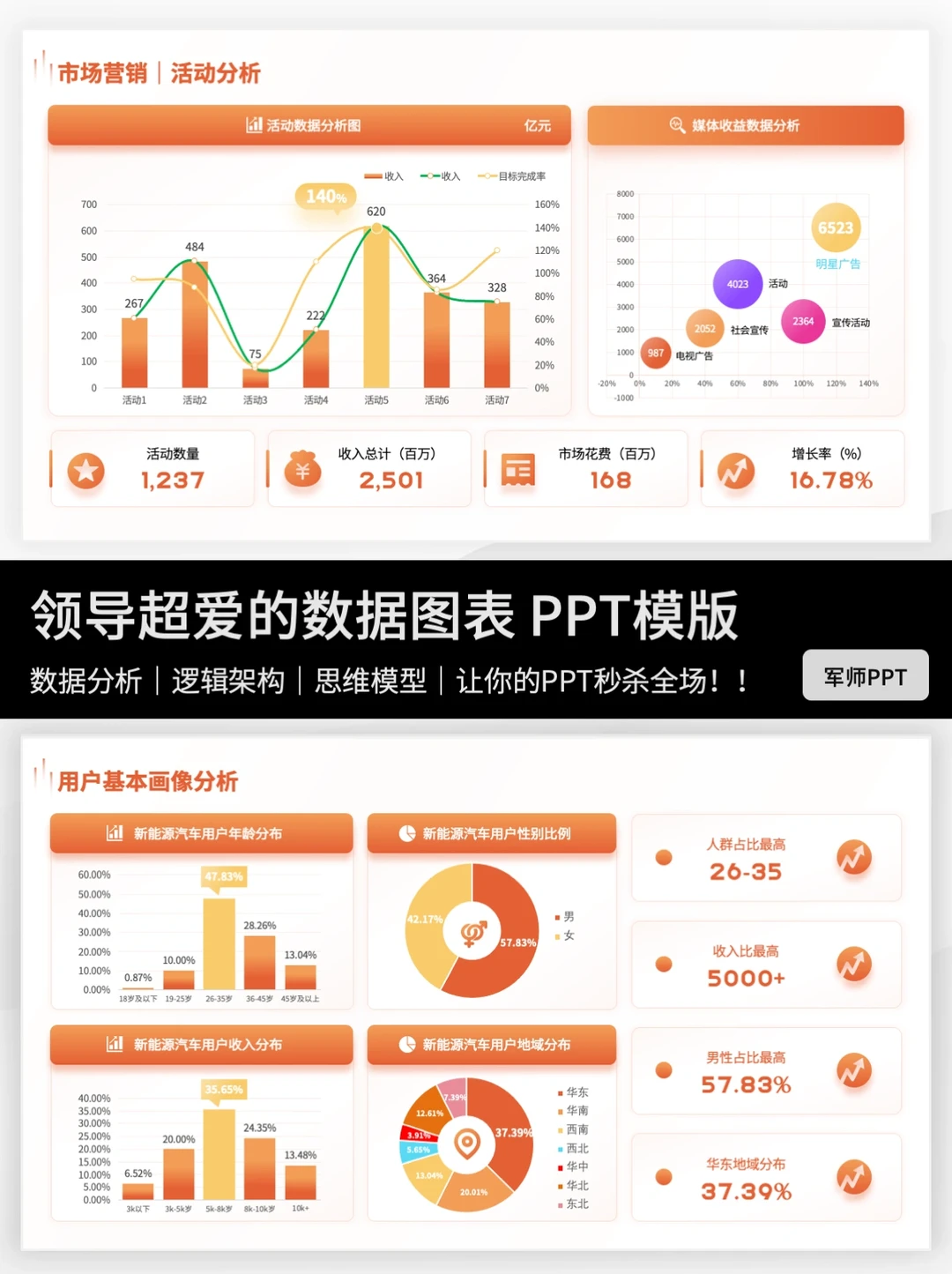 市场分析图表这样做，领导也得跟你学❗️