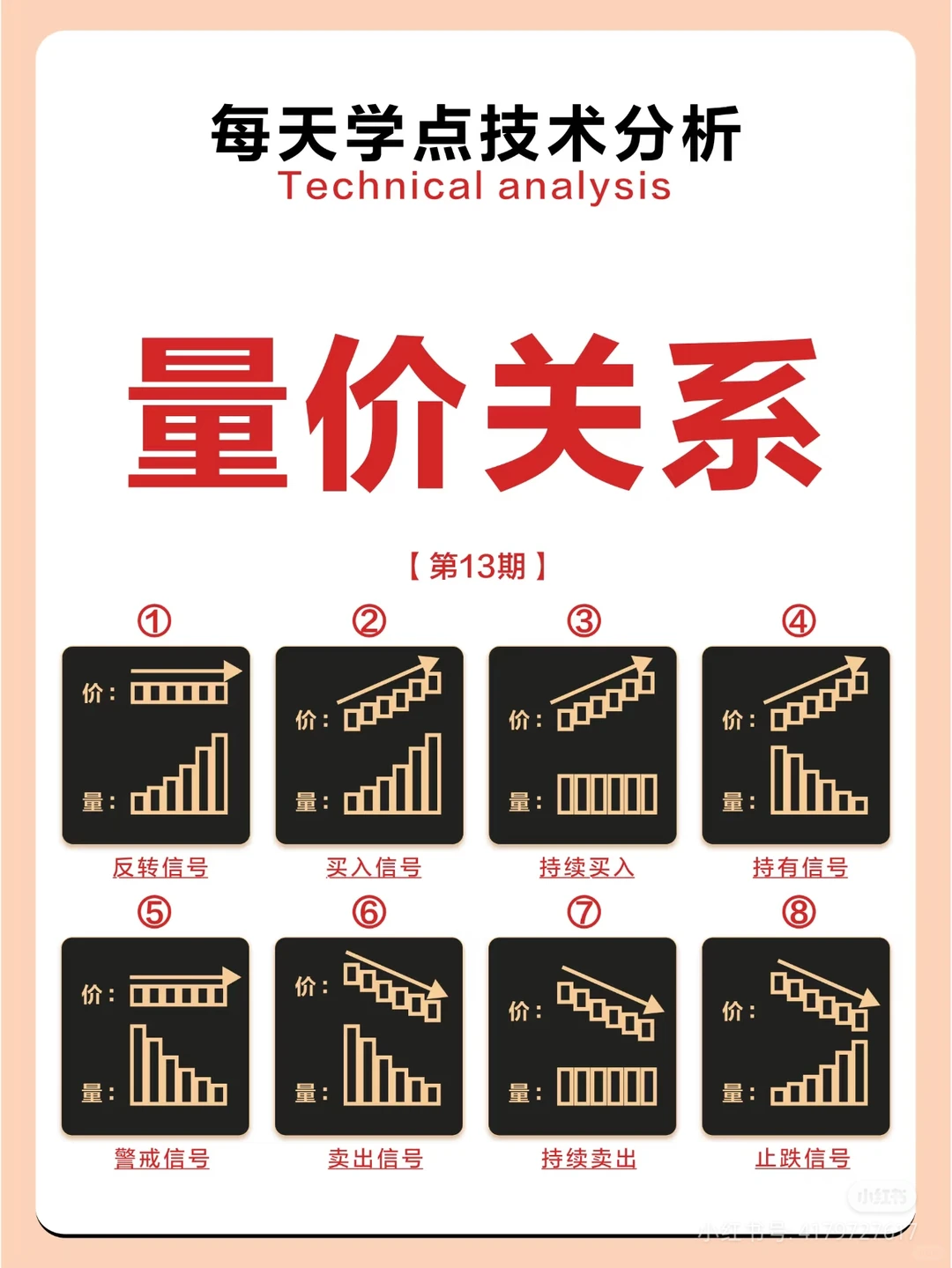 如果你还不懂量价