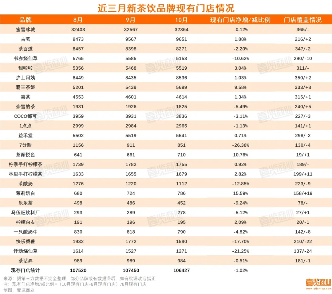 红海已来‼️ 茶饮行业新观察?