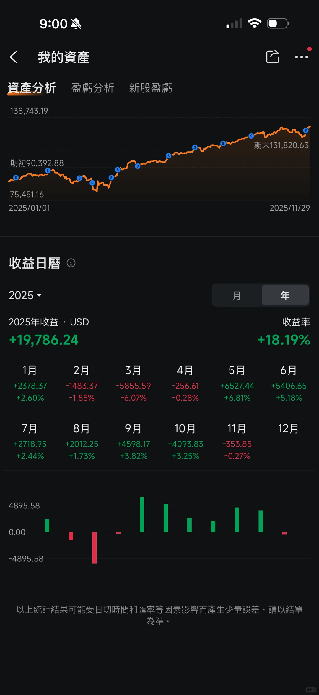 2025年11月25日定投