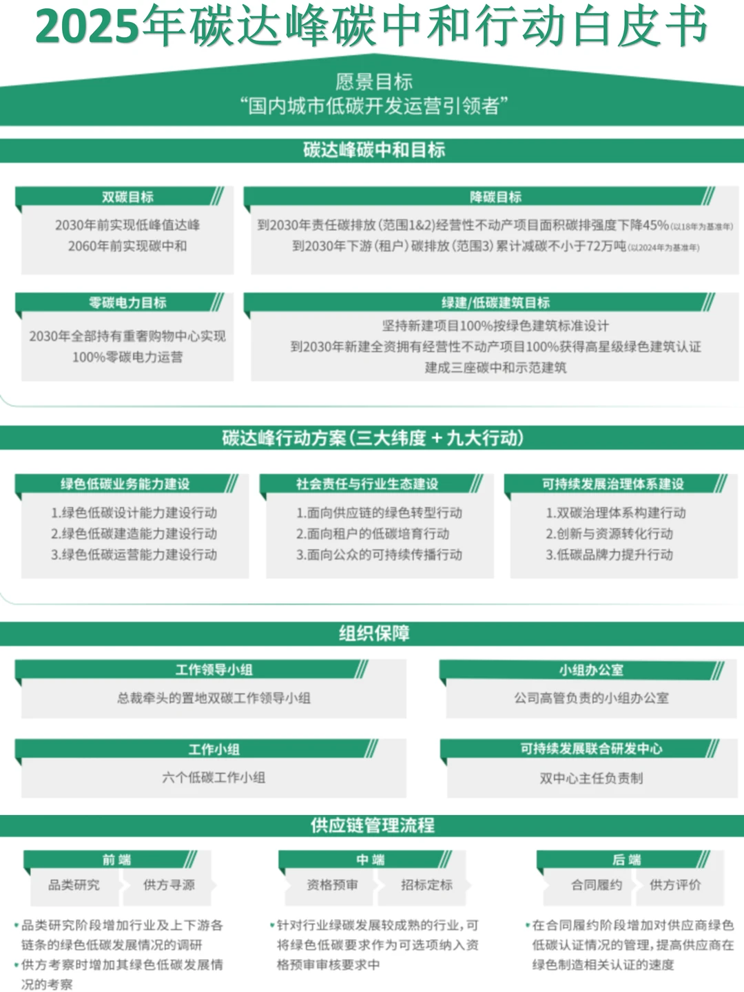 2025年碳达峰碳中和行动白皮书