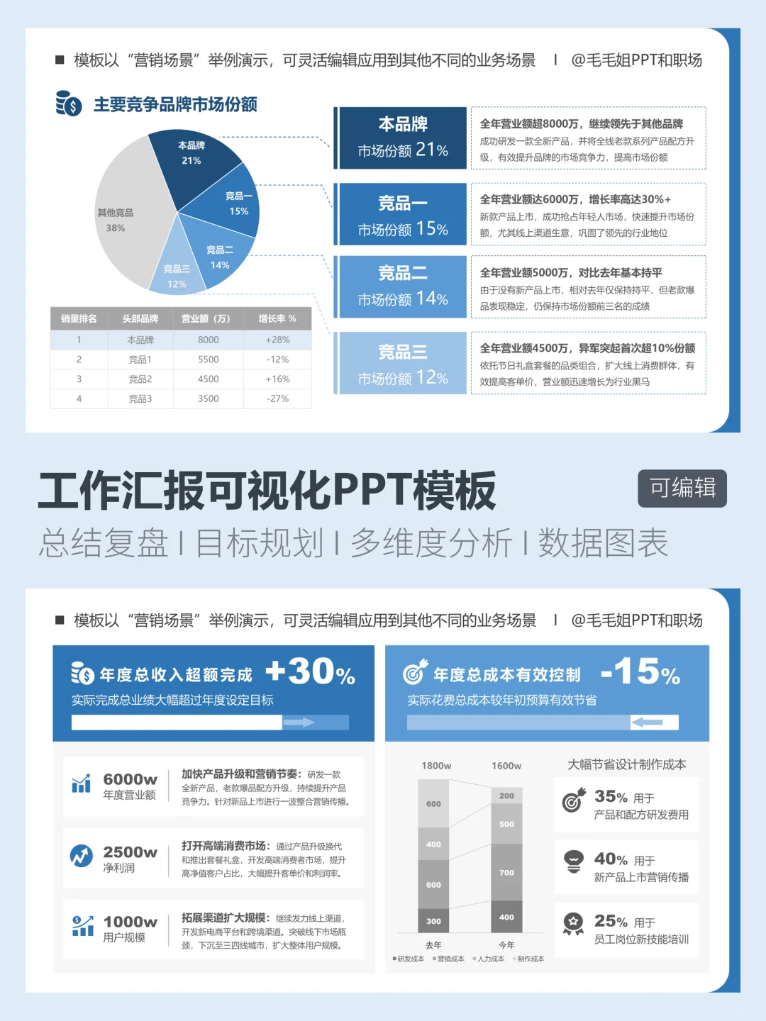 领导说今年的降本增效工作要落实到位！安排！