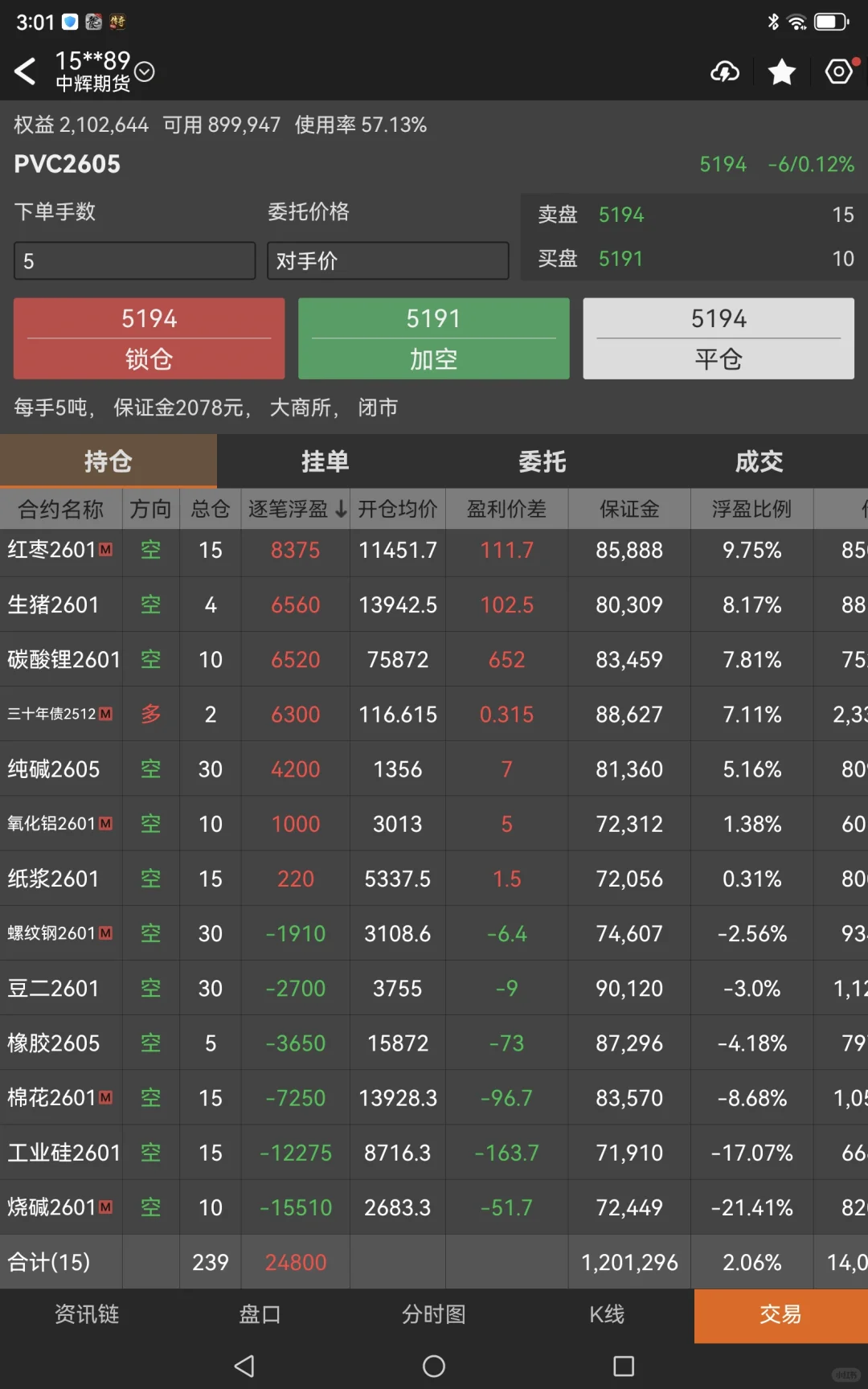 0046期货交易实盘2000天 ?贯鱼?