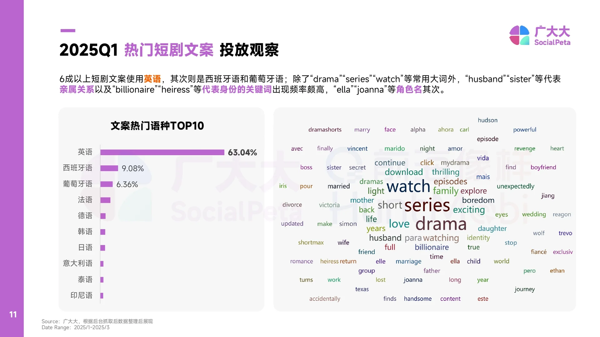 2025出海短剧营销趋势洞察报告-49页