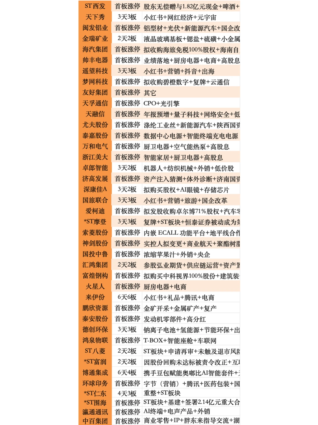 强势股解析 你抓到了吗