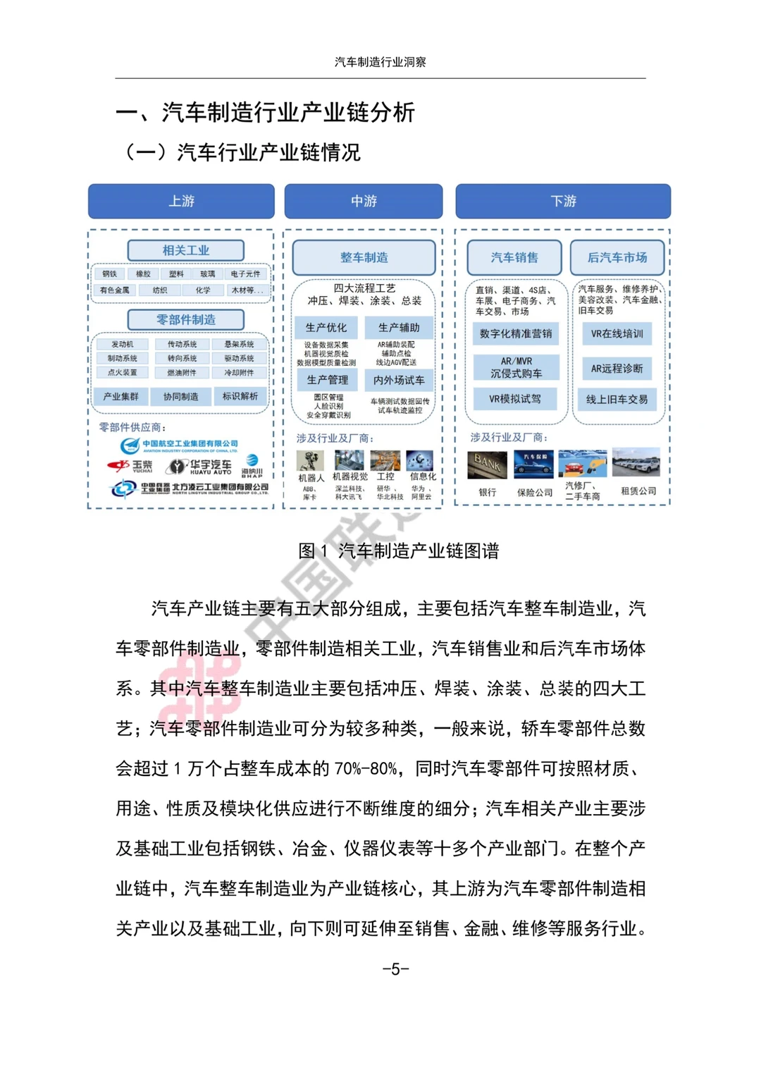 汽车制造行业洞察