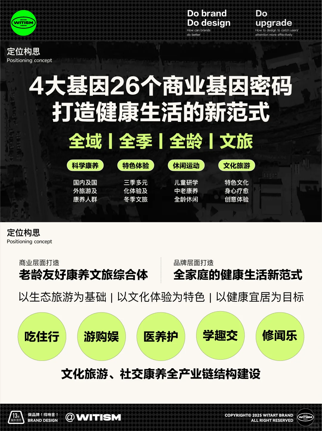 ?原创案例丨康养文旅商业地产品牌策略！