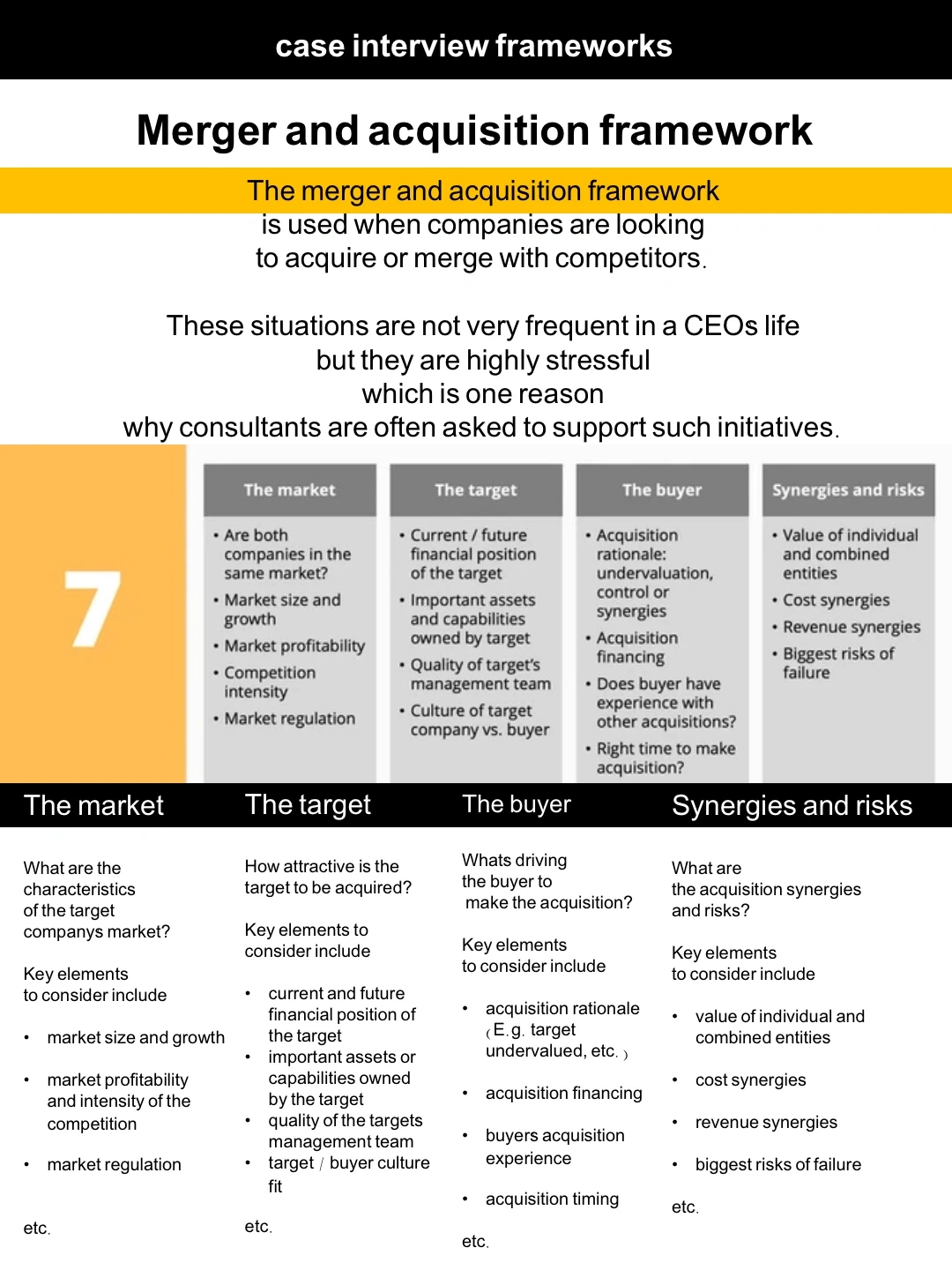 高频使用商业框架，咨询行业案例面试