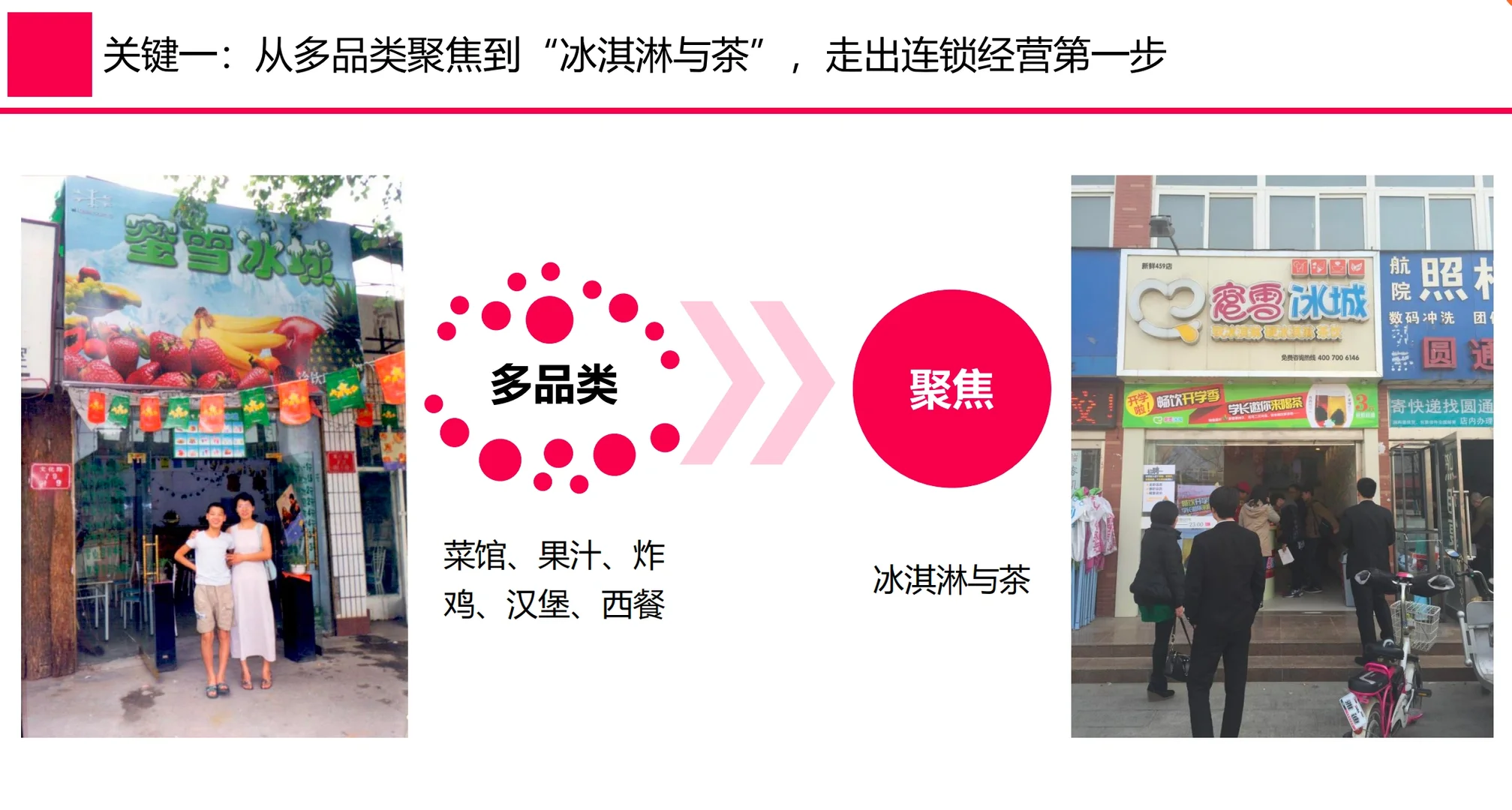 【244页】蜜雪冰城品牌战略升级