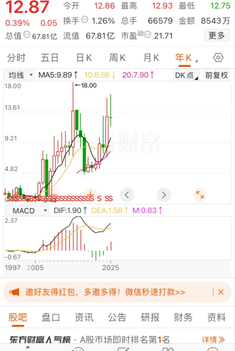 500股换门票，你买账吗？