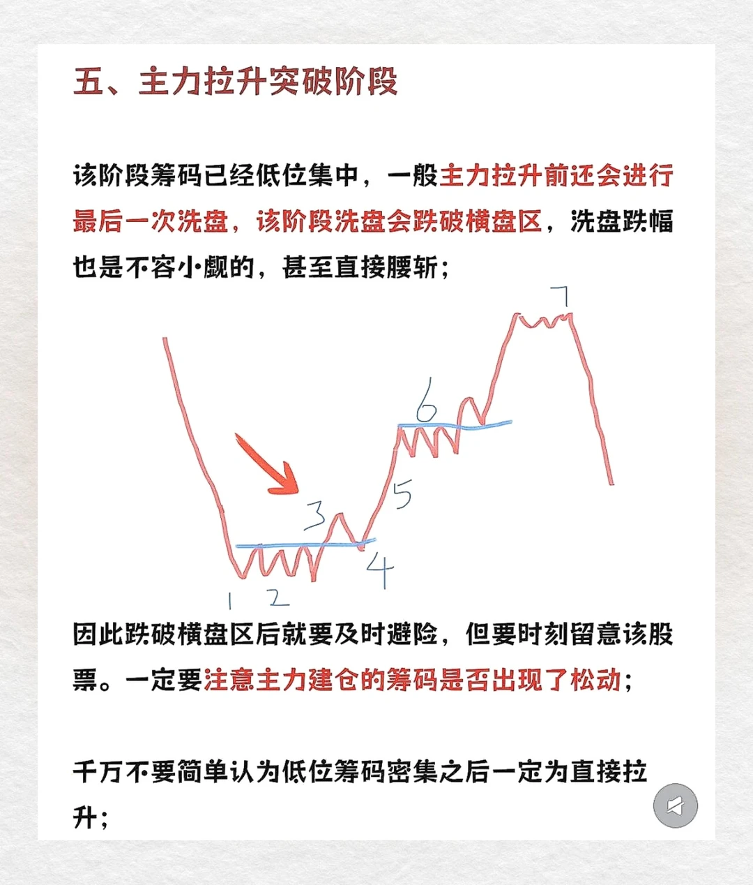 ?主力出货vs洗盘？