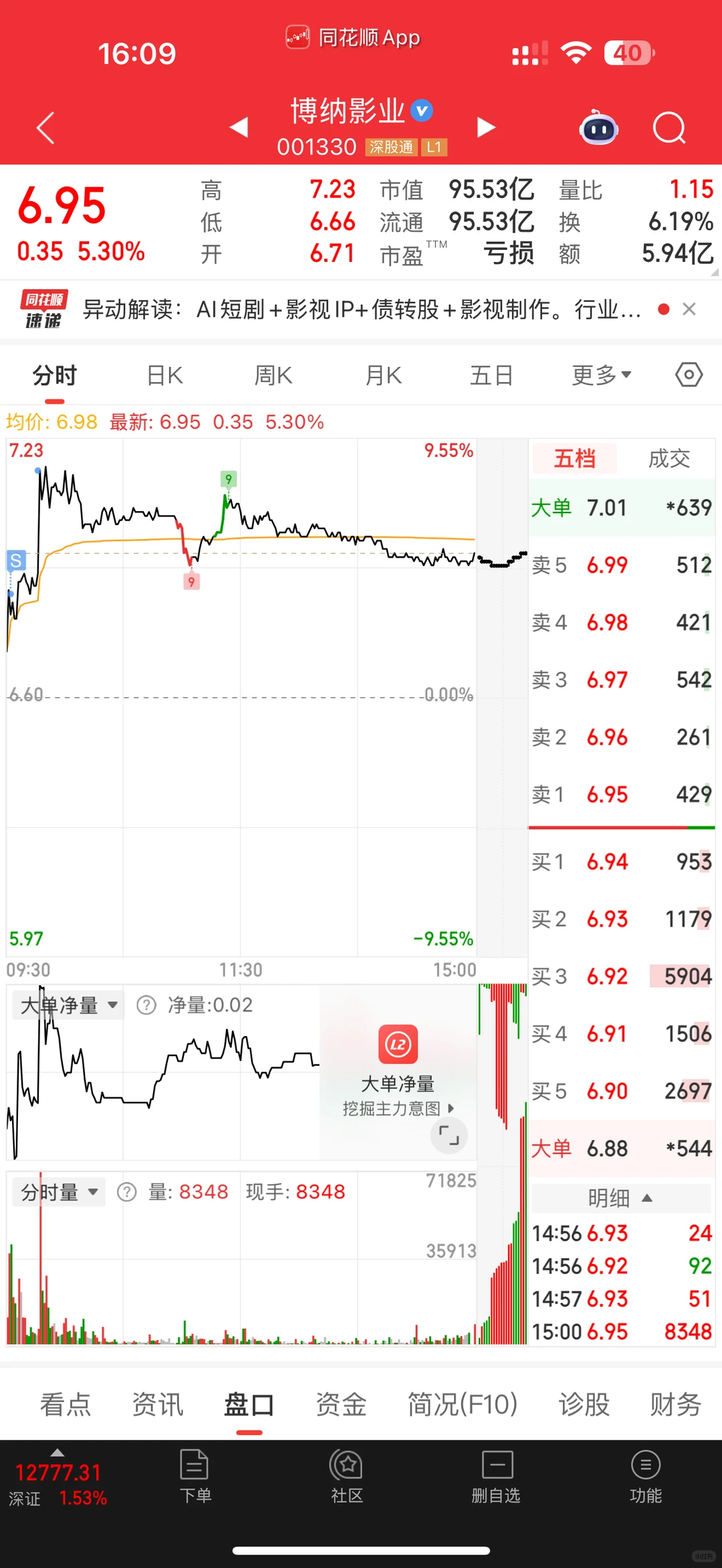 95后程序员被裁在家全职炒股第九天