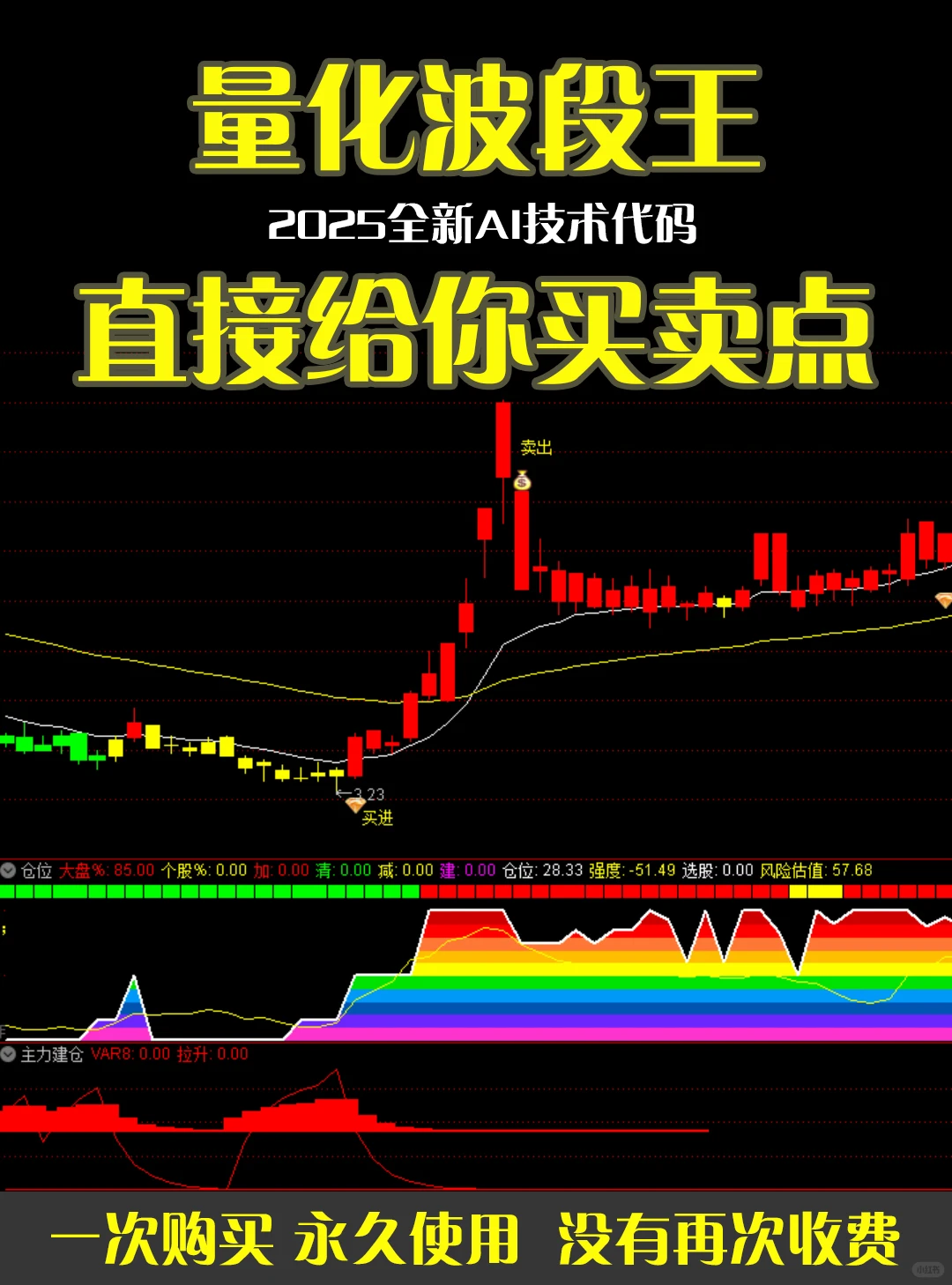 不会看成交量，所以你输得很惨‼️小白必看